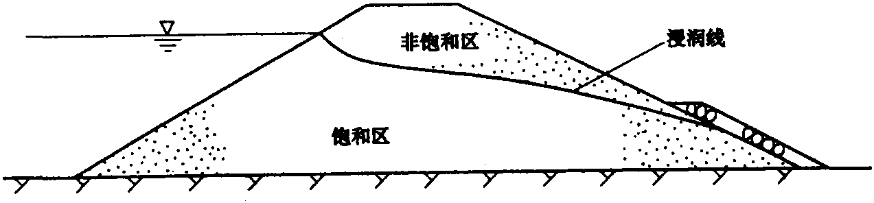 二、土石壩的工作條件